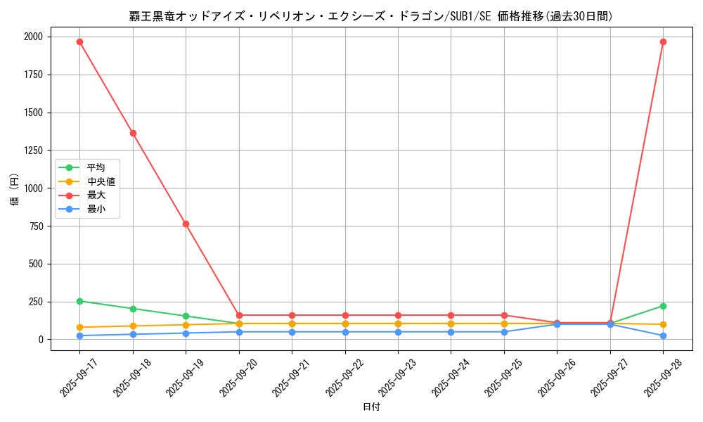 card_1491_series_3089_rarity_5_graph