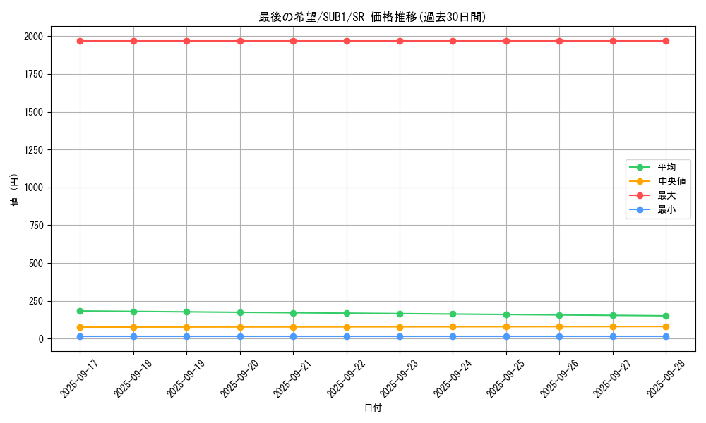 card_1492_series_3089_rarity_3_graph