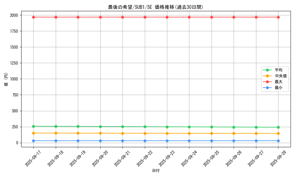 card_1492_series_3089_rarity_5_graph