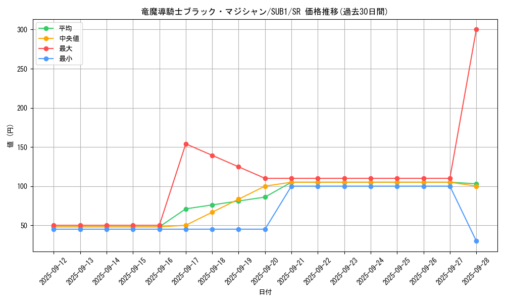 card_1493_series_3089_rarity_3_graph