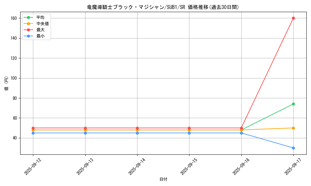 card_1493_series_3089_rarity_3_graph