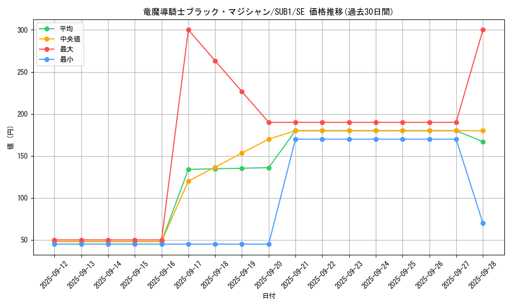 card_1493_series_3089_rarity_5_graph