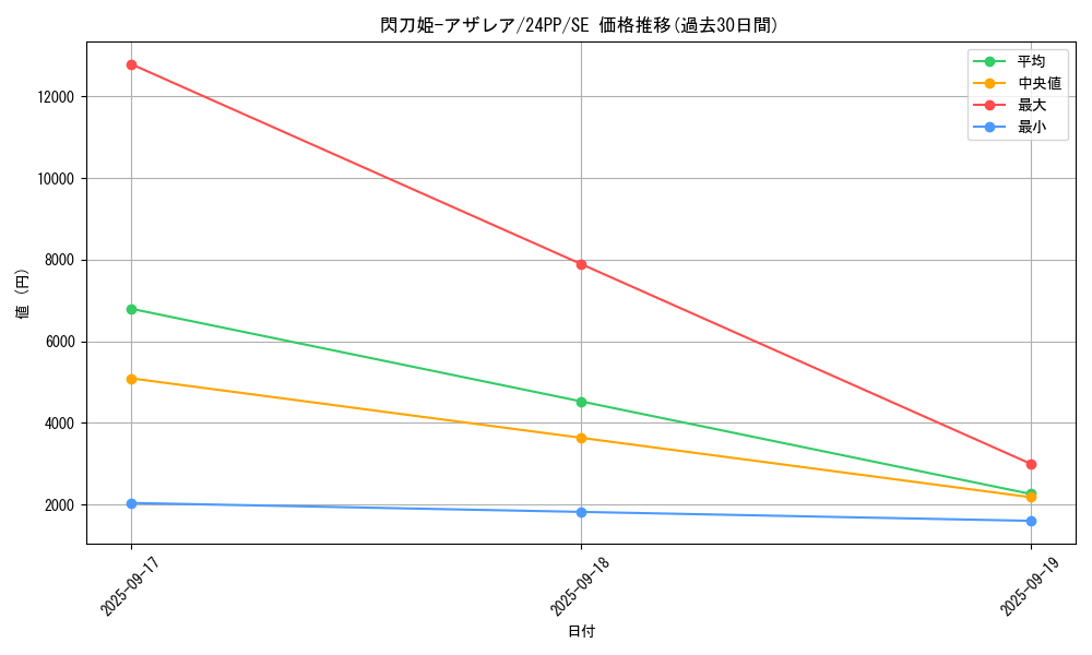 card_1494_series_1780_rarity_5_graph