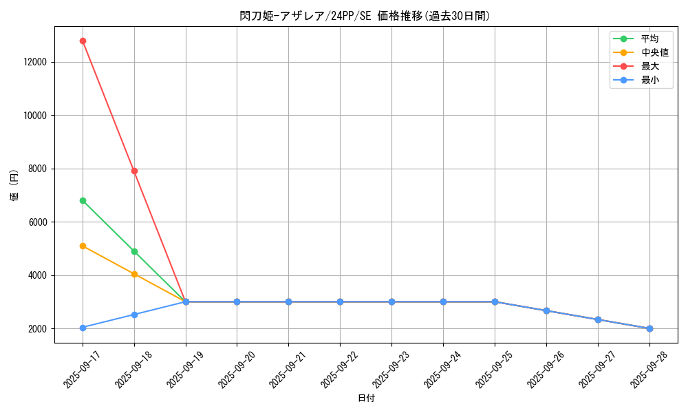 card_1494_series_1780_rarity_5_graph