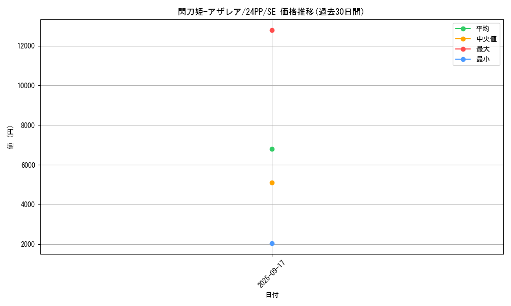 card_1494_series_1780_rarity_5_graph