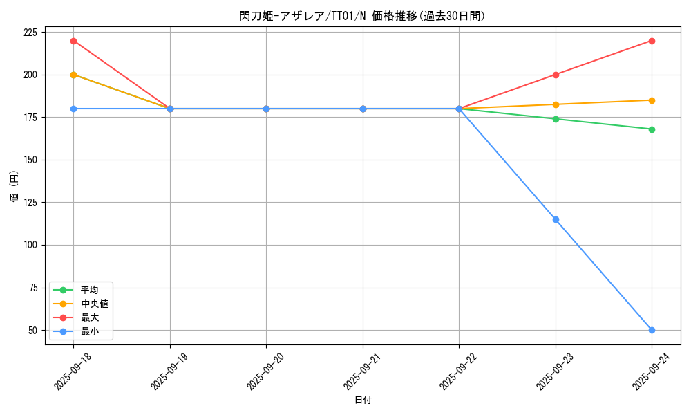 card_1494_series_3105_rarity_1_graph