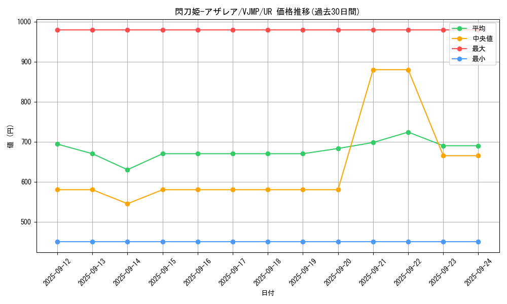 card_1494_series_3108_rarity_7_graph