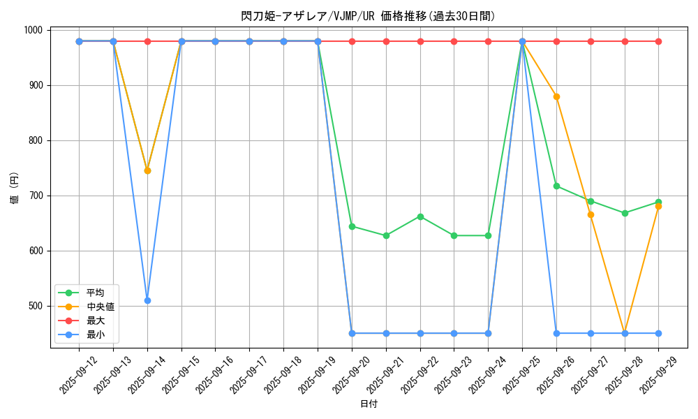 card_1494_series_3108_rarity_7_graph