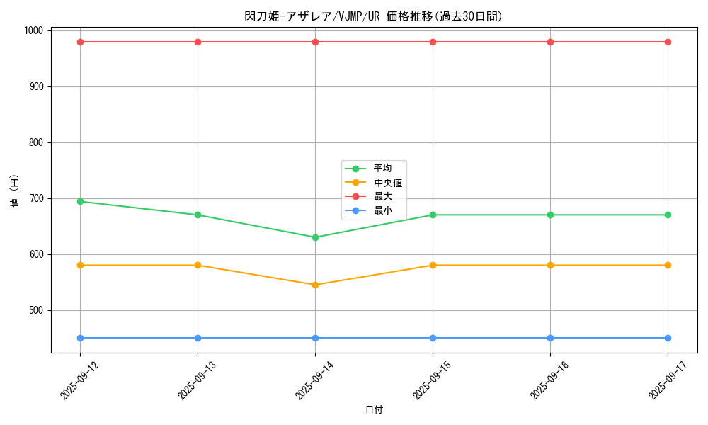 card_1494_series_3108_rarity_7_graph