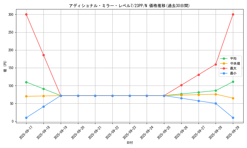 card_1495_series_3109_rarity_1_graph
