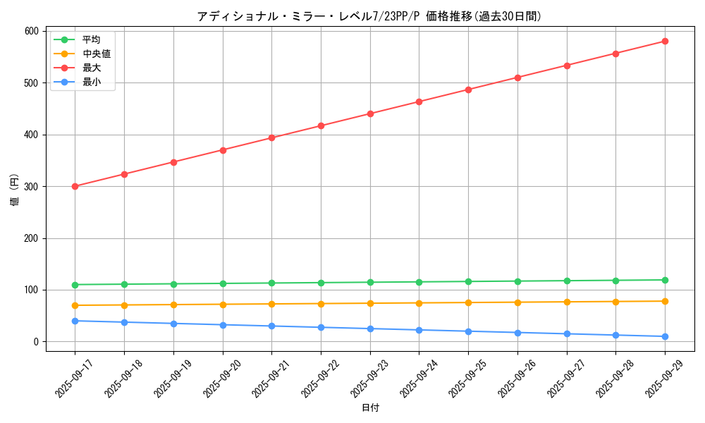 card_1495_series_3109_rarity_2_graph
