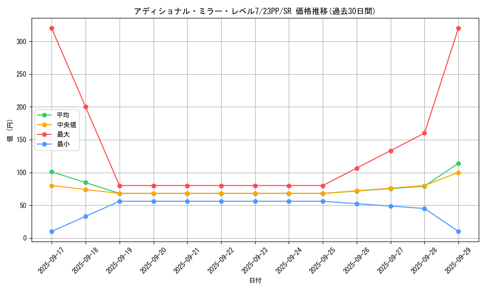 card_1495_series_3109_rarity_3_graph