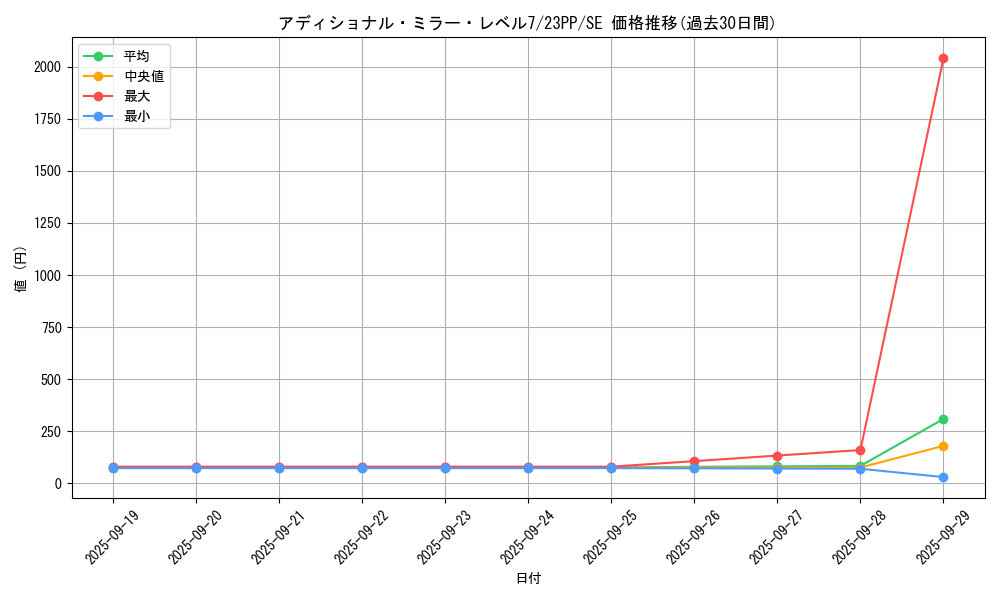 card_1495_series_3109_rarity_5_graph