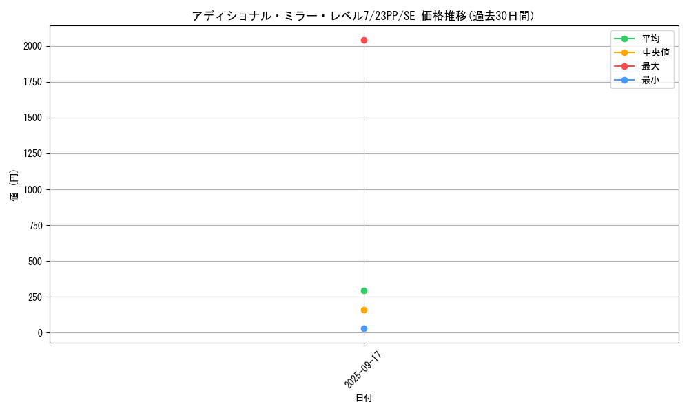 card_1495_series_3109_rarity_604_graph