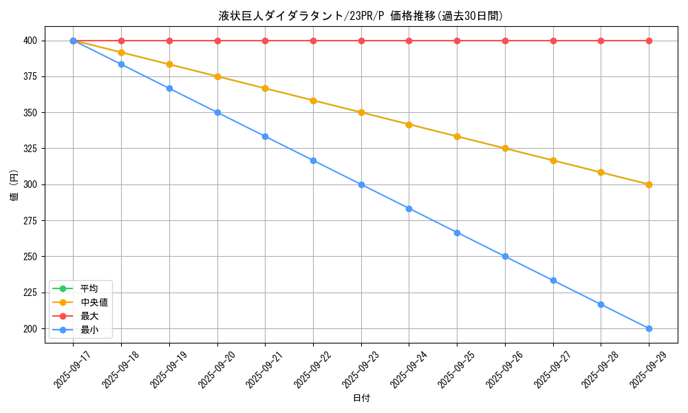 card_1496_series_3114_rarity_2_graph