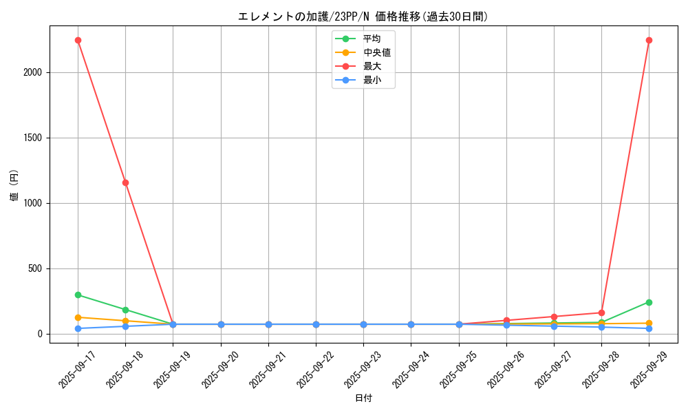 card_1498_series_3109_rarity_1_graph