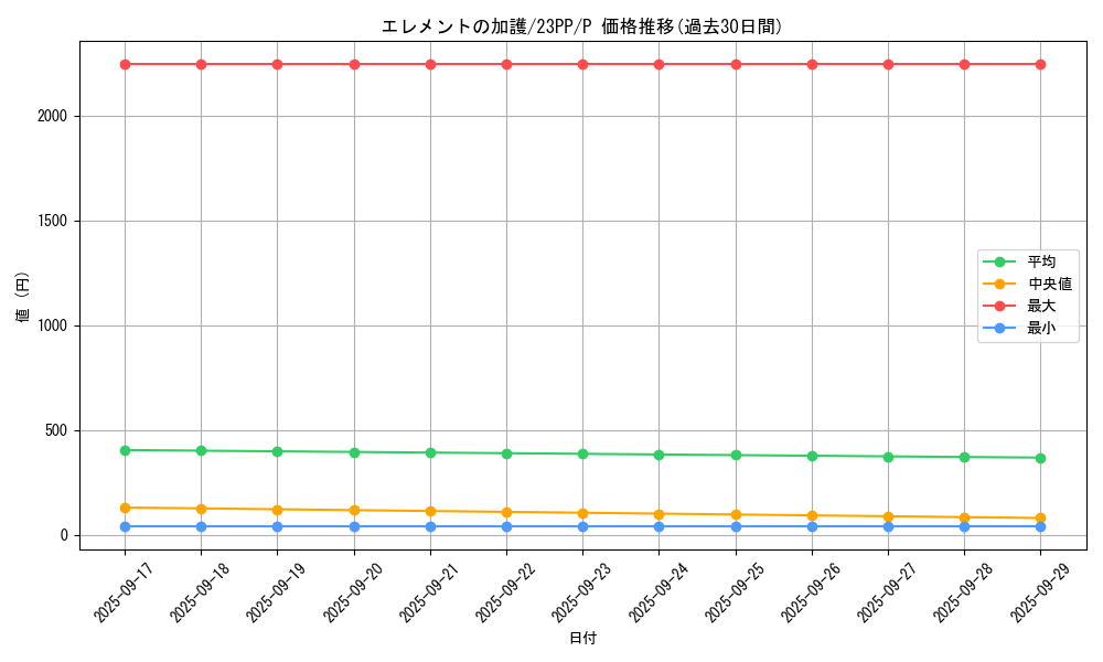 card_1498_series_3109_rarity_2_graph