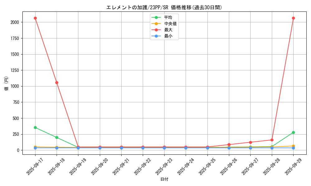 card_1498_series_3109_rarity_3_graph