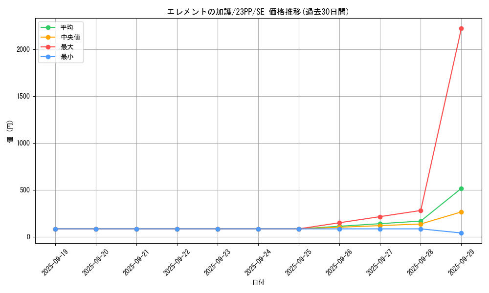 card_1498_series_3109_rarity_5_graph