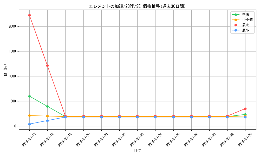 card_1498_series_3109_rarity_604_graph