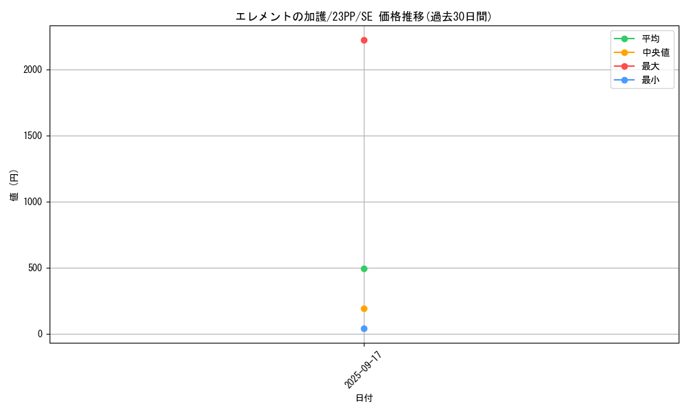 card_1498_series_3109_rarity_604_graph