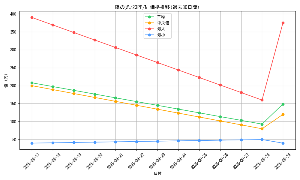 card_1499_series_3109_rarity_1_graph