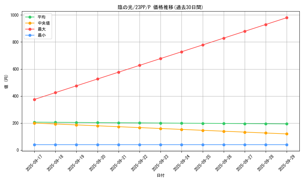 card_1499_series_3109_rarity_2_graph