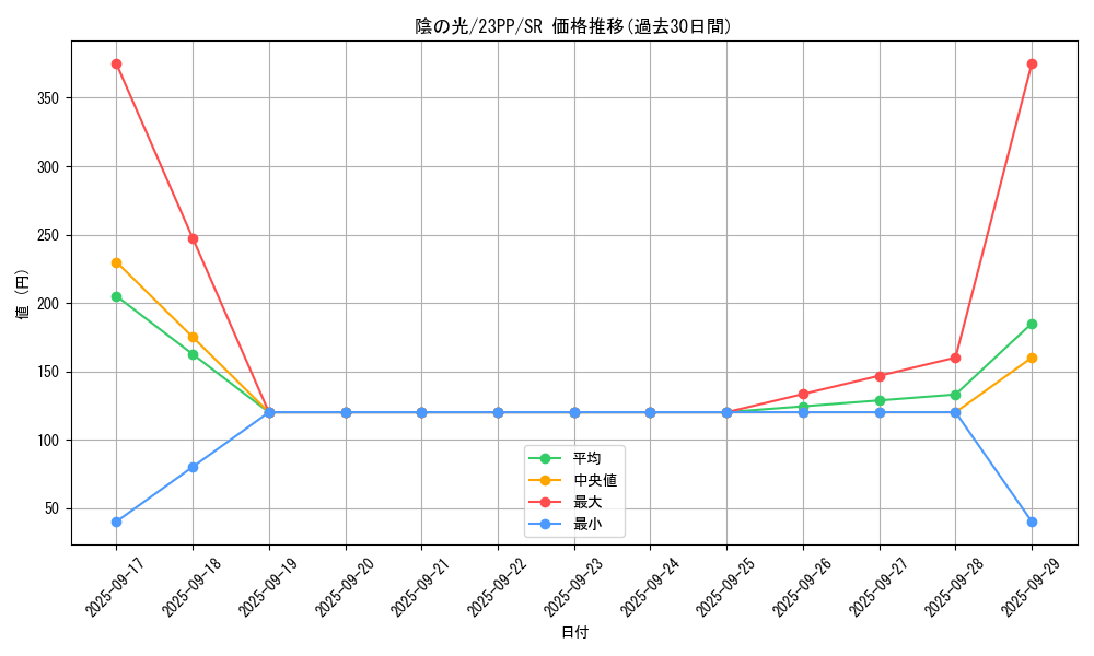 card_1499_series_3109_rarity_3_graph