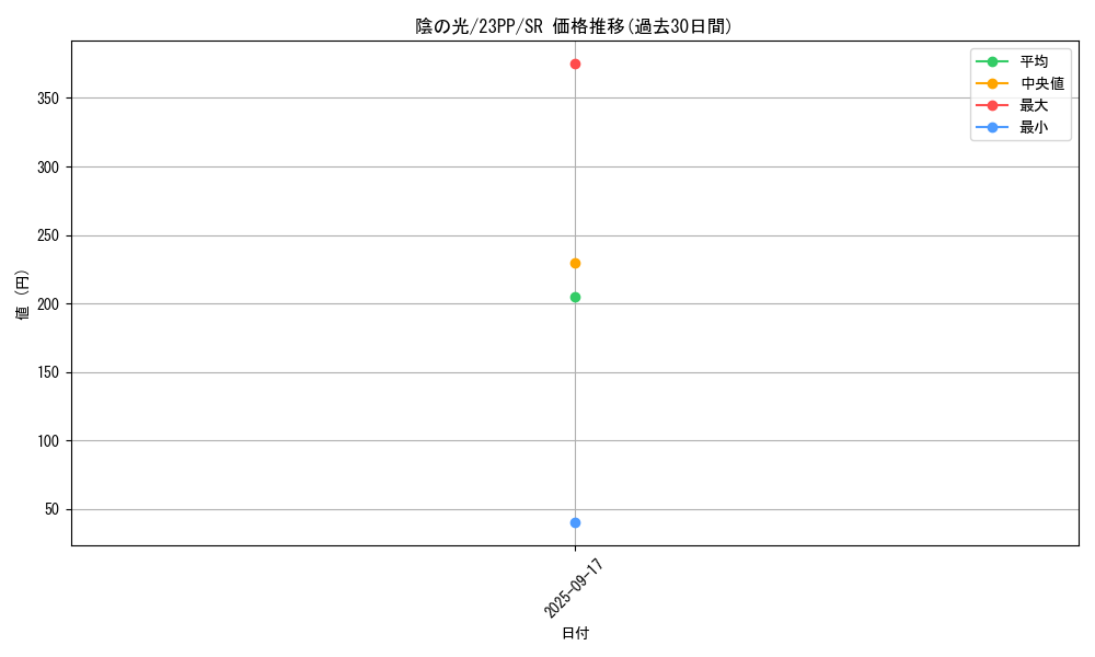 card_1499_series_3109_rarity_3_graph