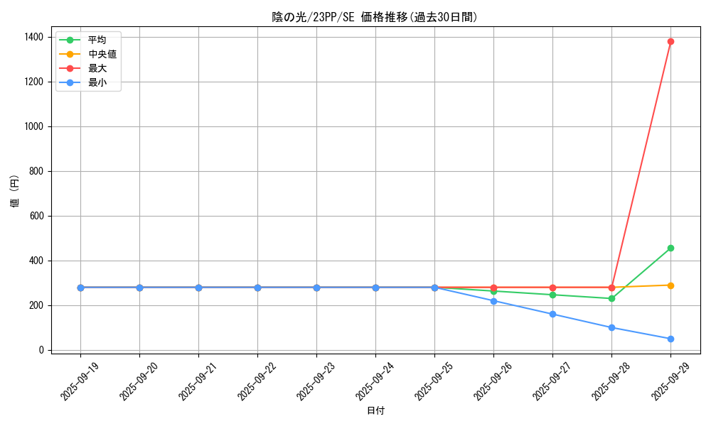 card_1499_series_3109_rarity_5_graph