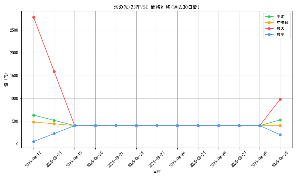 card_1499_series_3109_rarity_604_graph