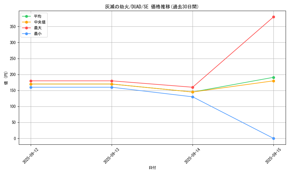 card_149_series_208_rarity_5_graph