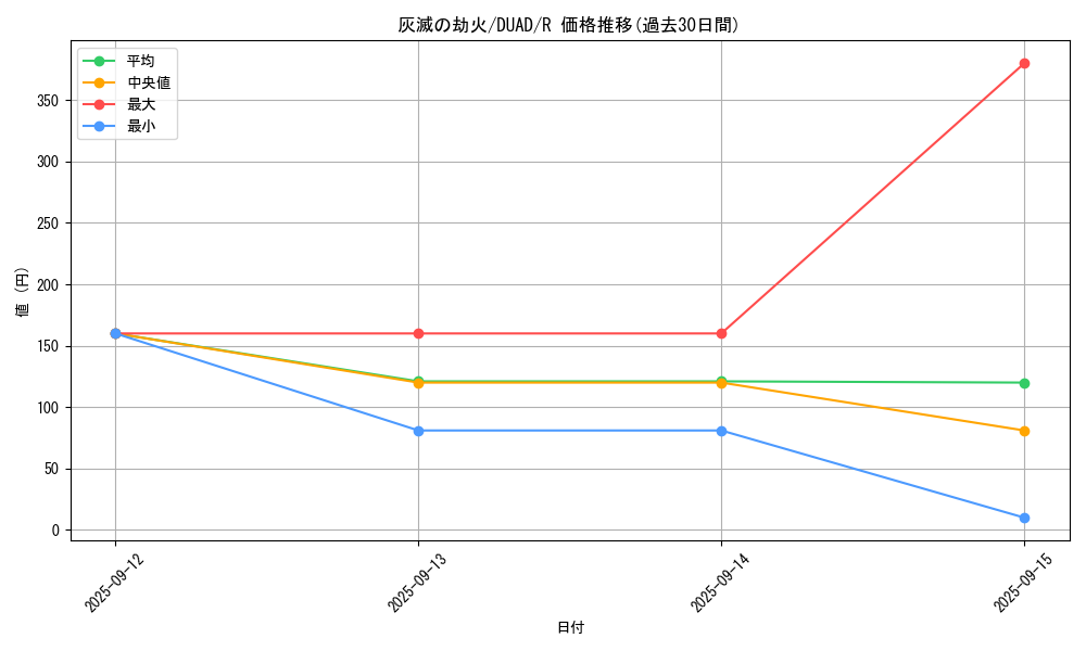 card_149_series_208_rarity_62_graph