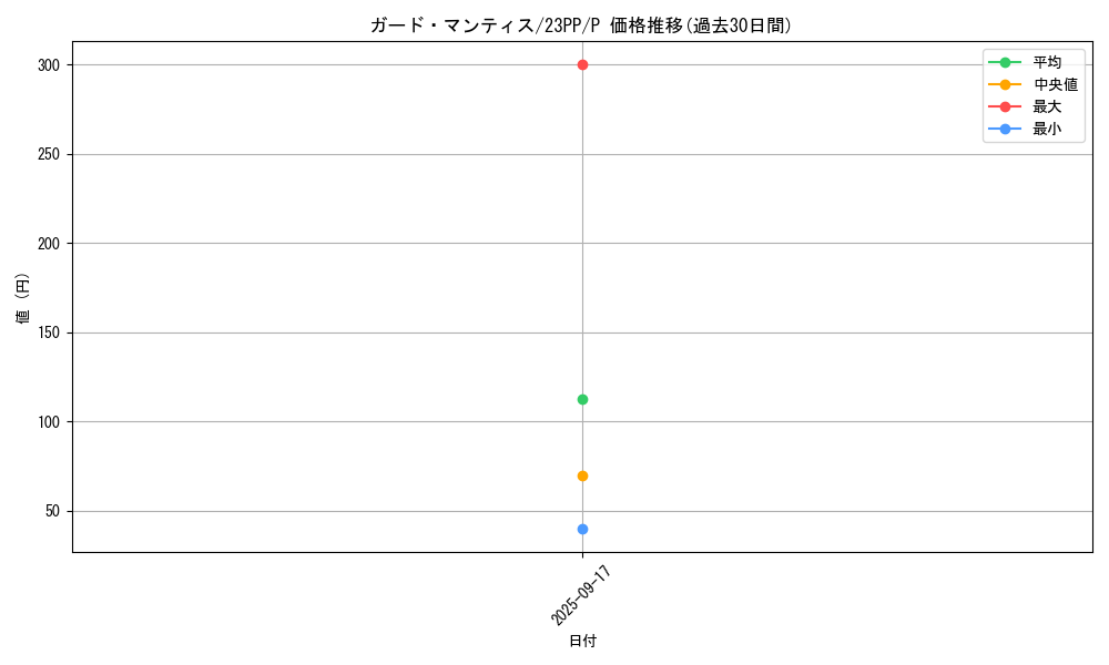 card_1500_series_3109_rarity_2_graph