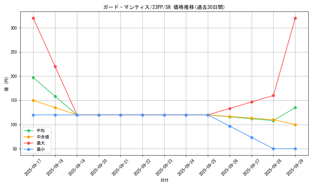 card_1500_series_3109_rarity_3_graph