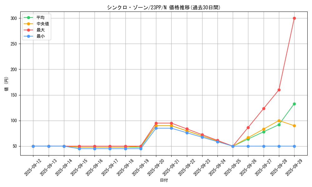card_1502_series_3109_rarity_1_graph
