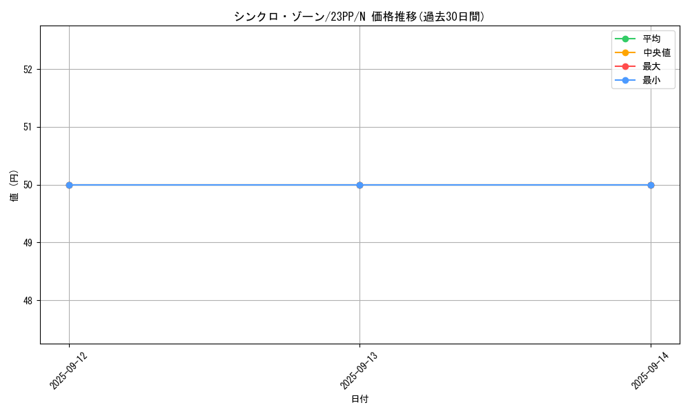 card_1502_series_3109_rarity_1_graph