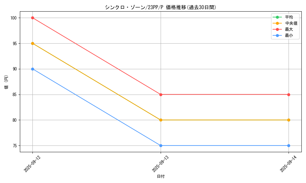 card_1502_series_3109_rarity_2_graph