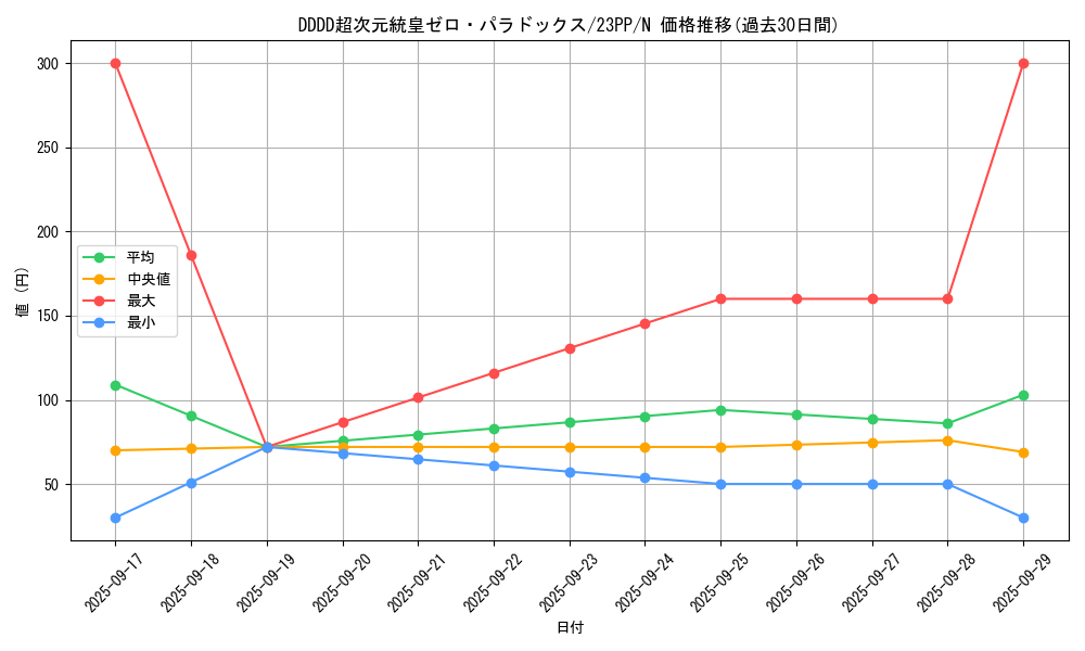 card_1505_series_3109_rarity_1_graph