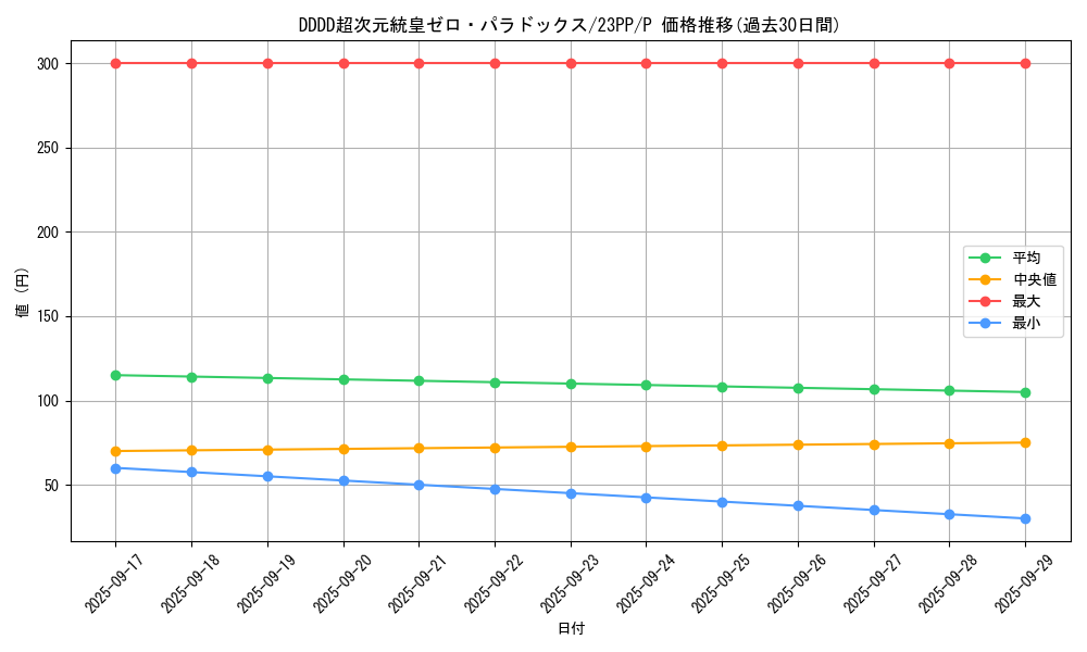 card_1505_series_3109_rarity_2_graph