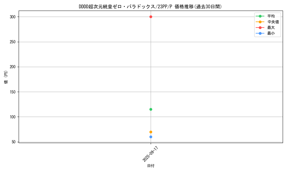 card_1505_series_3109_rarity_2_graph