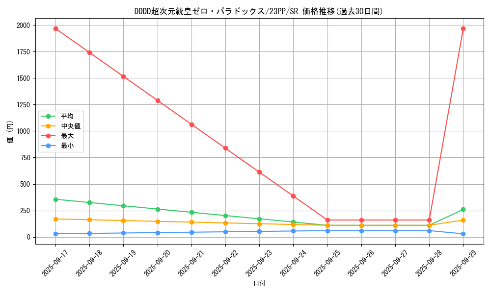 card_1505_series_3109_rarity_3_graph