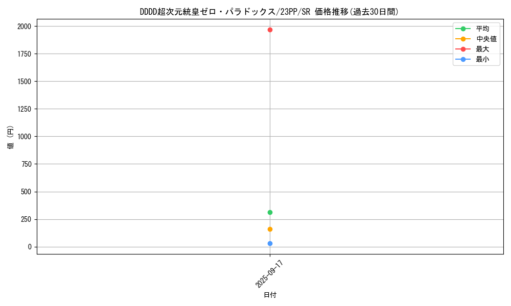 card_1505_series_3109_rarity_3_graph