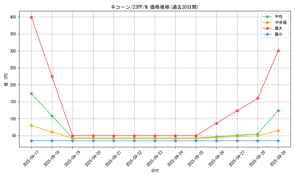 card_1507_series_3109_rarity_1_graph