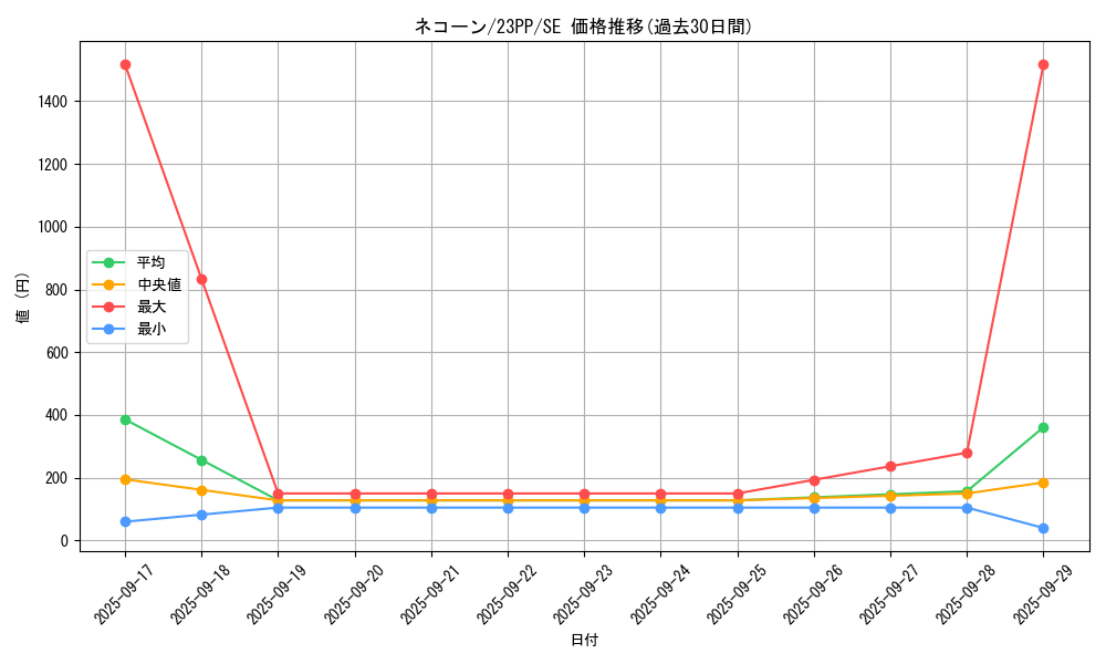 card_1507_series_3109_rarity_5_graph