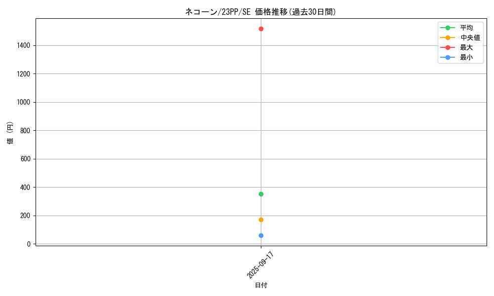 card_1507_series_3109_rarity_5_graph