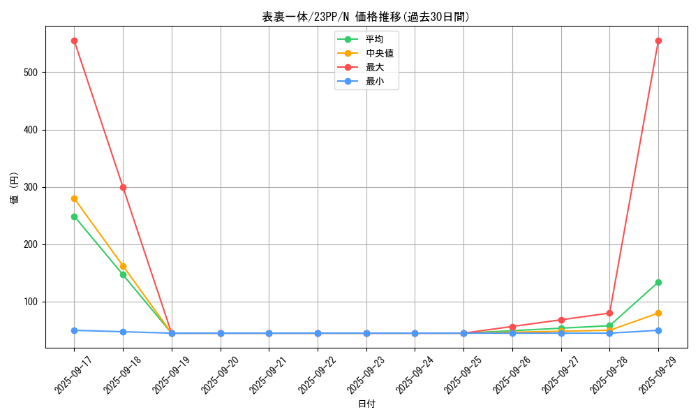card_1508_series_3109_rarity_1_graph