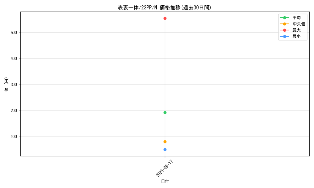 card_1508_series_3109_rarity_1_graph