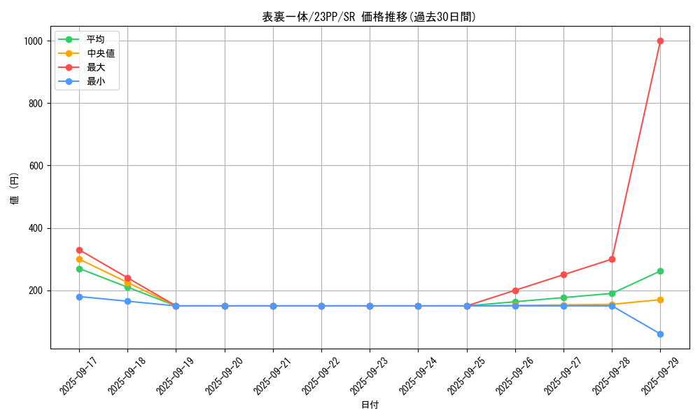 card_1508_series_3109_rarity_3_graph