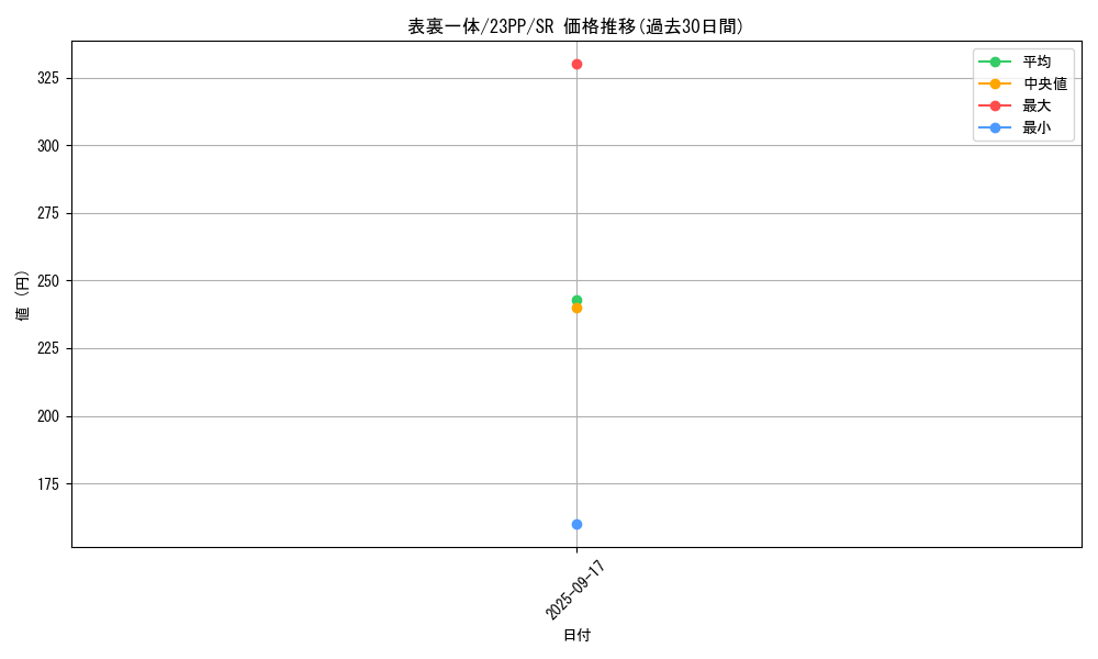 card_1508_series_3109_rarity_3_graph
